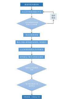 宜昌企業申報信息系統集成服務資質條件及流程圖