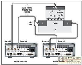 生物傳感器的電氣特性測(cè)量工具和技術(shù)